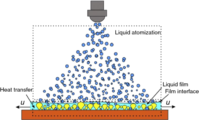 Liquid Power: The Quick Burst of Rapidly Acting Views